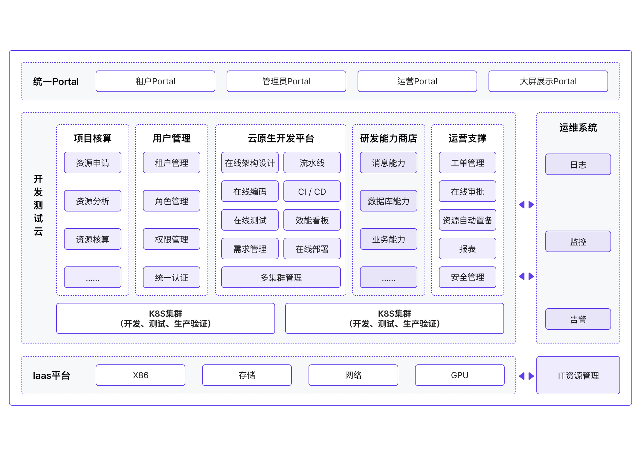 云原生特點(diǎn)有哪些
