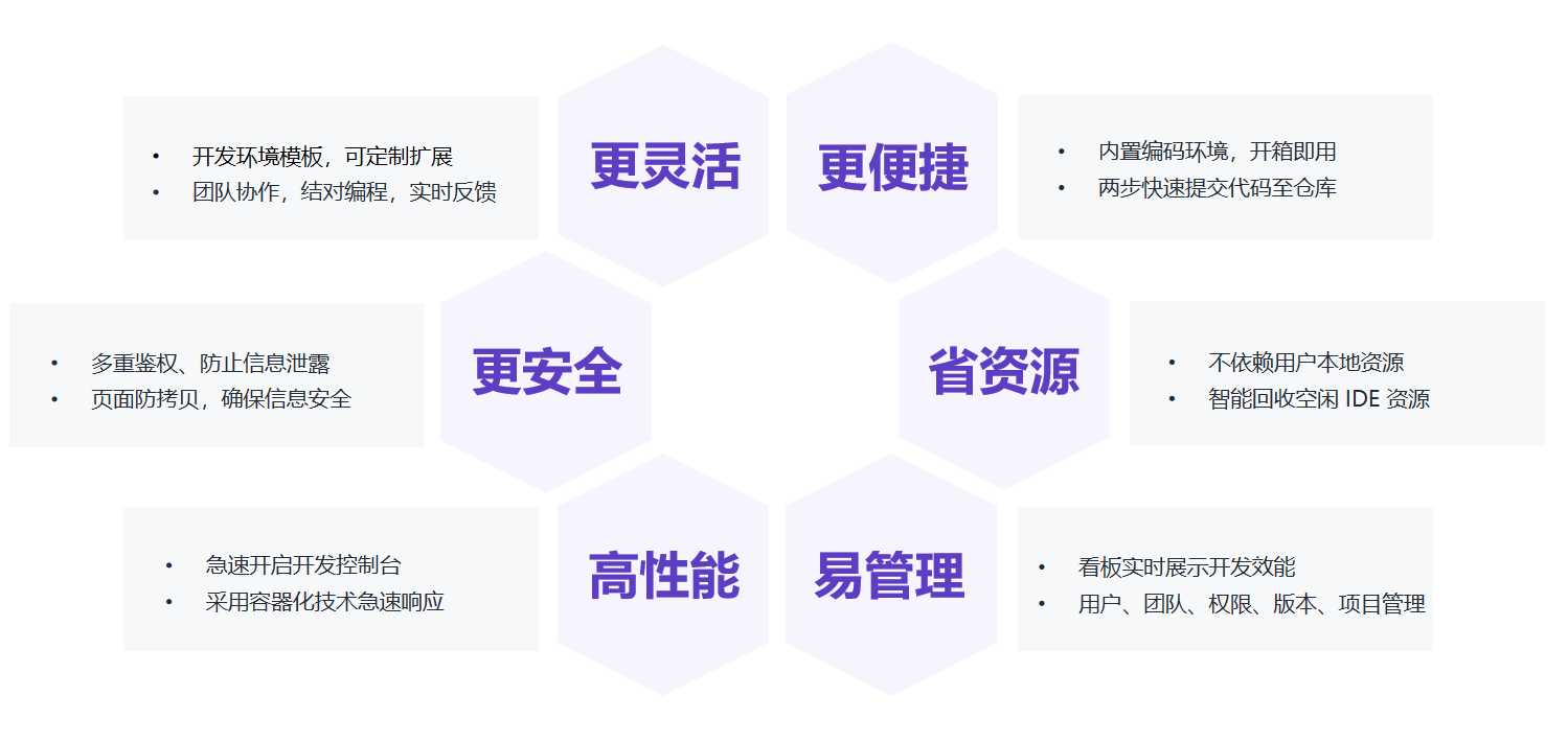 TitanIDE帶來的價值