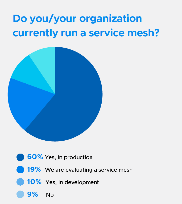 服務(wù)網(wǎng)格