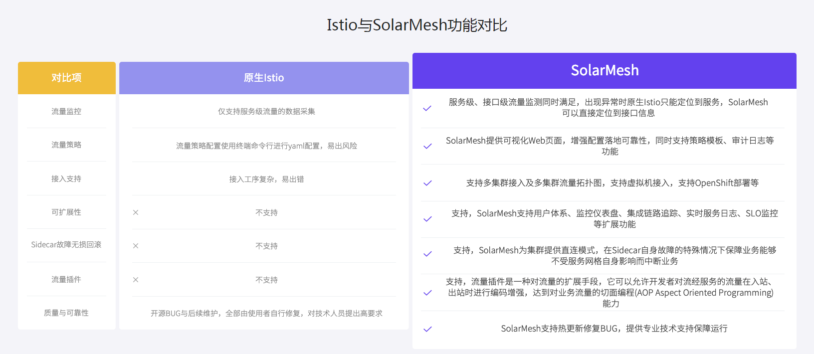 基于容器的微服務(wù)架構(gòu)