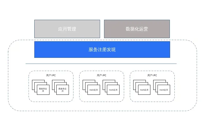 微服務(wù)架構(gòu)
