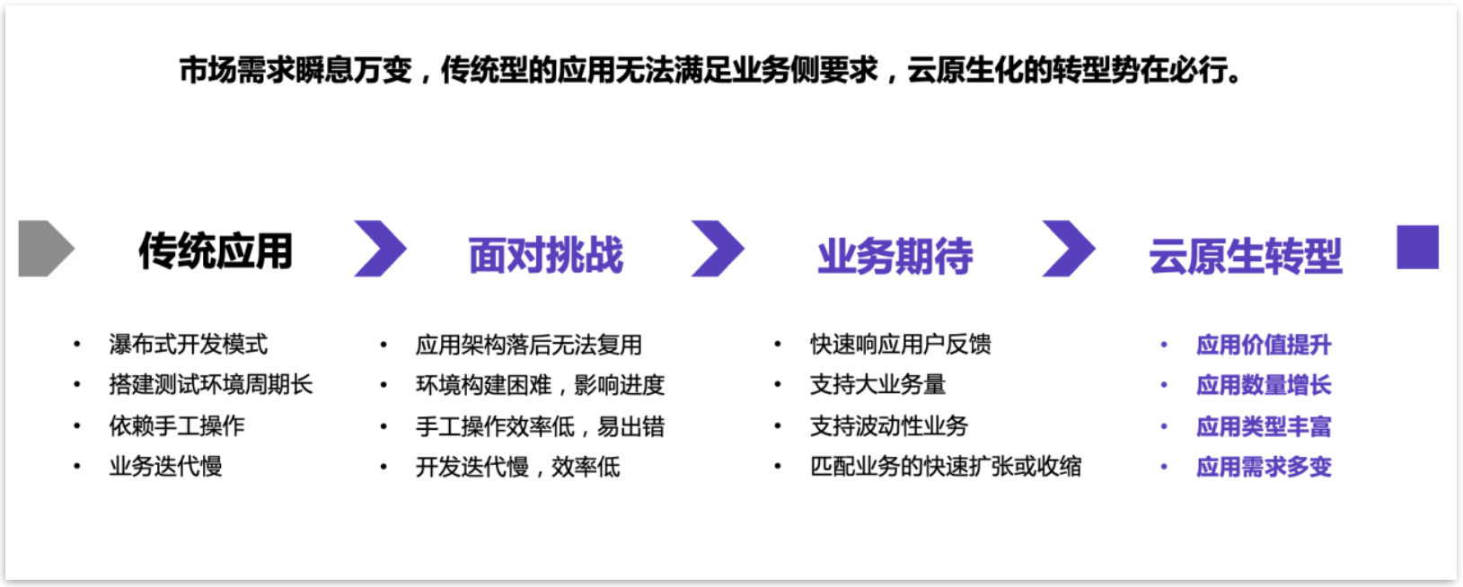 微服務(wù)架構(gòu)