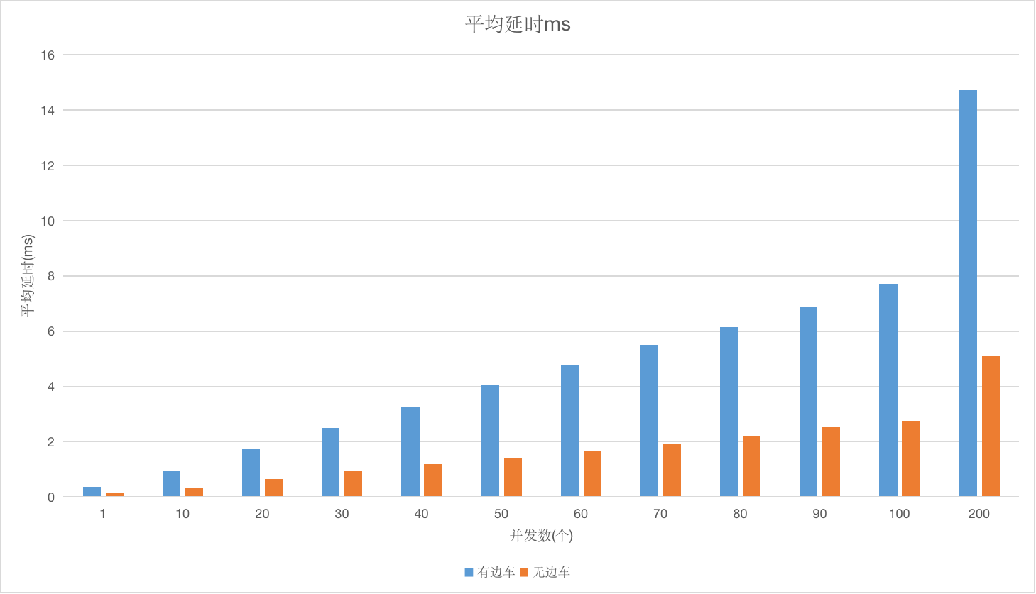 Istio服務(wù)網(wǎng)格