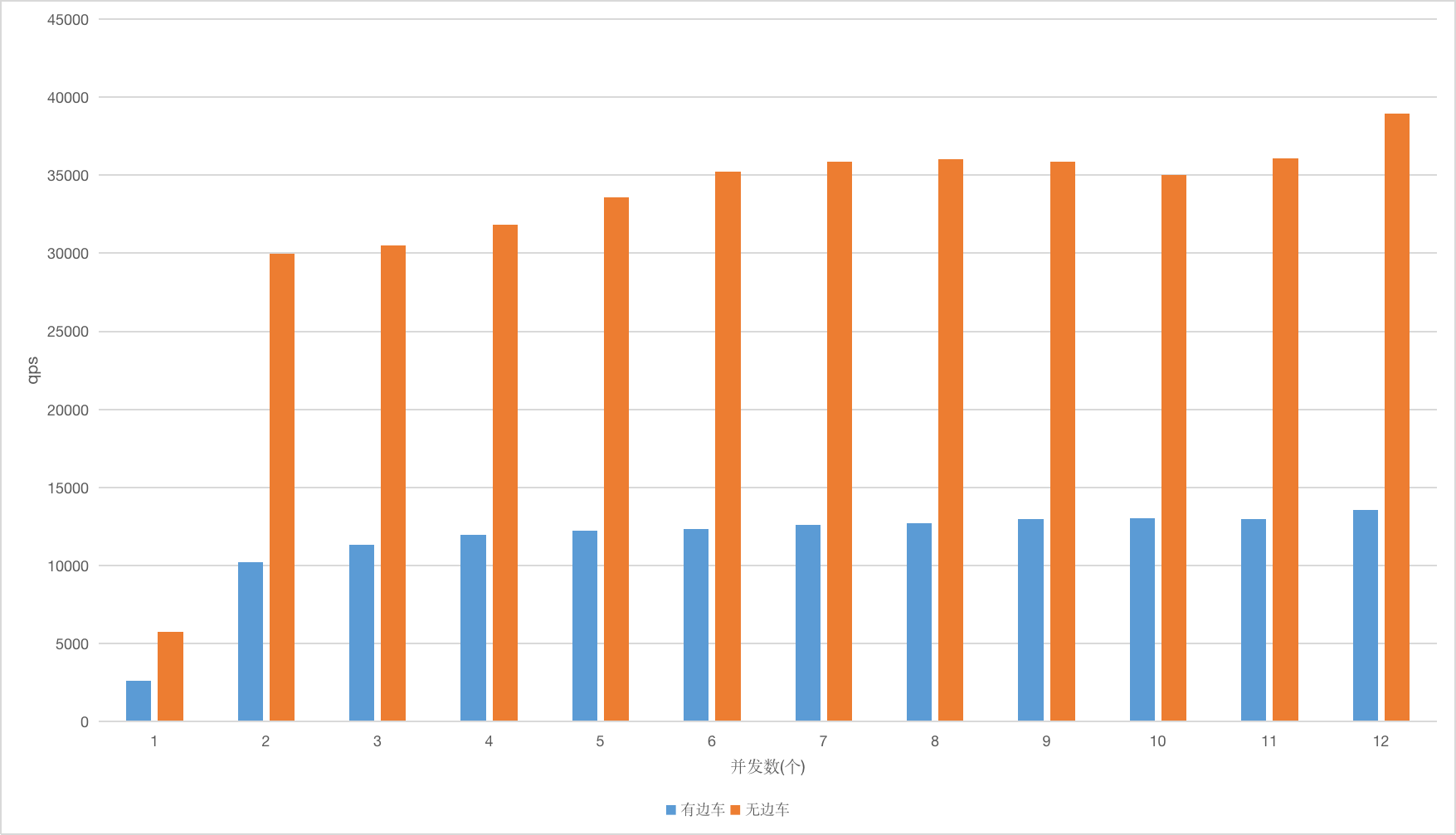 Istio服務(wù)網(wǎng)格