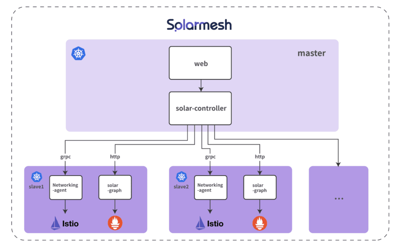 istio服務(wù)網(wǎng)格