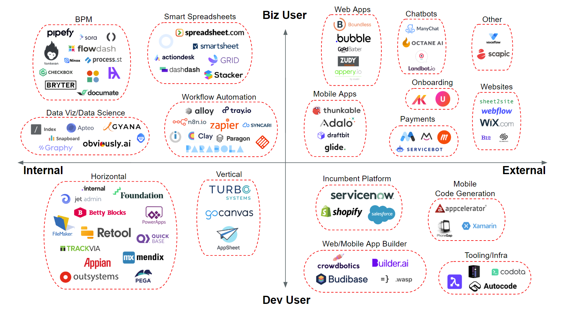 Appsmith中文社區(qū)