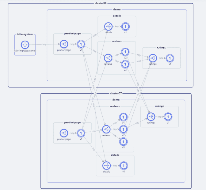 微服務(wù)治理平臺(tái)