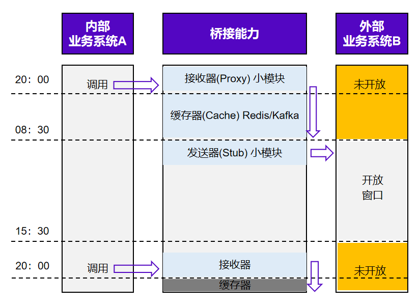 信創(chuàng)微服務(wù)平臺(tái)