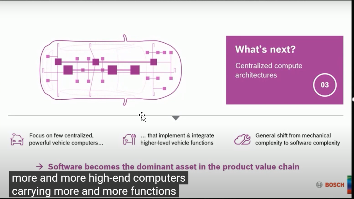 軟件定義汽車(chē)