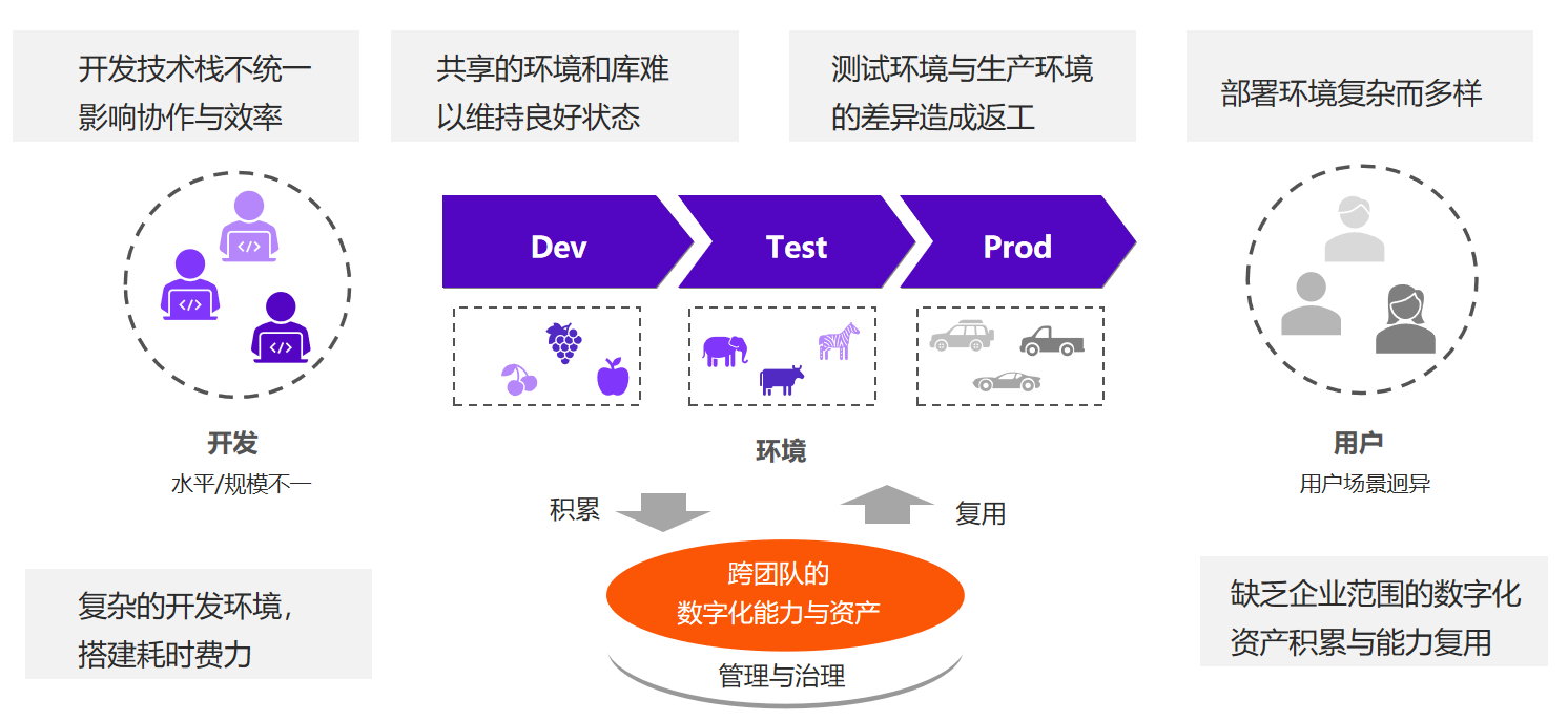 云原生賦能車(chē)企