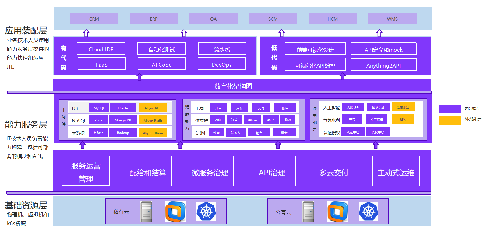 云原生開發(fā)平臺建設指南
