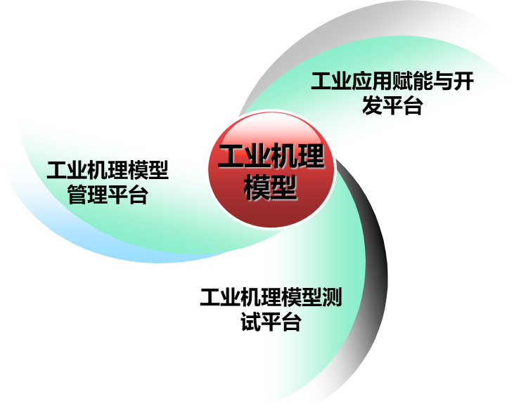 工業(yè)互聯(lián)網(wǎng)平臺