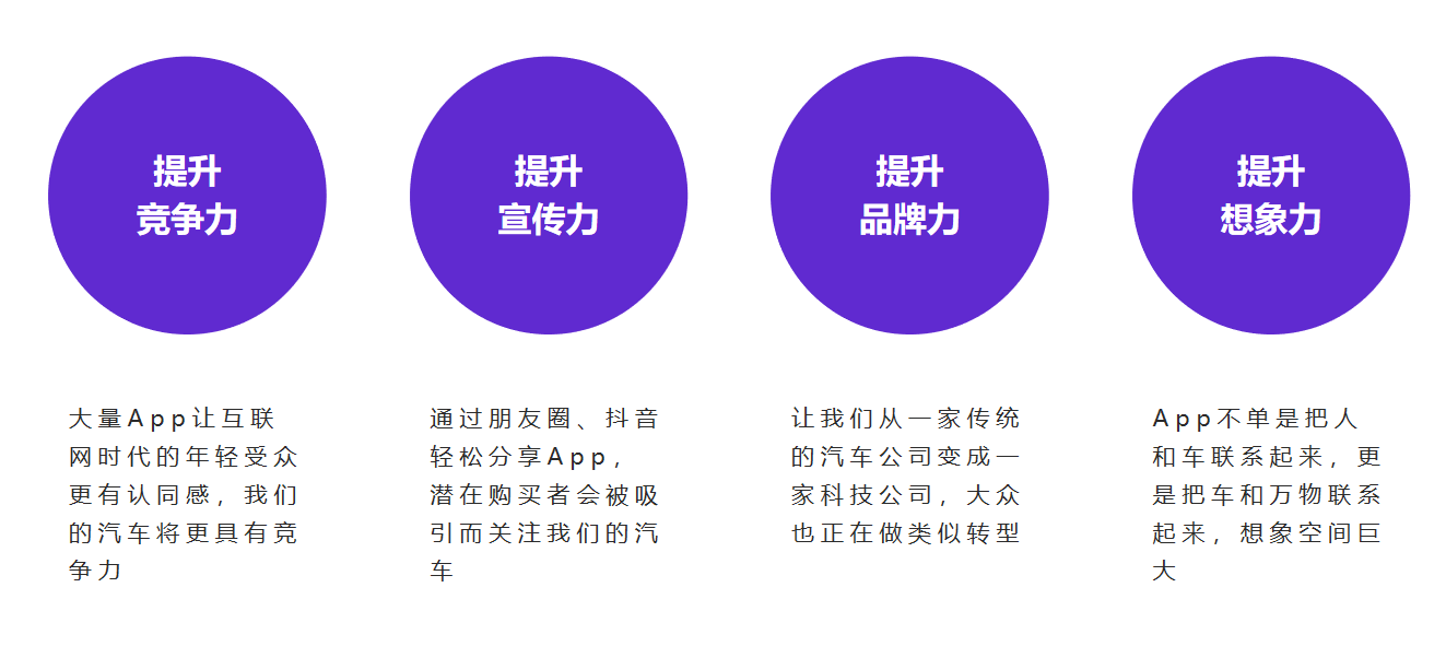 汽車開發(fā)者生態(tài)