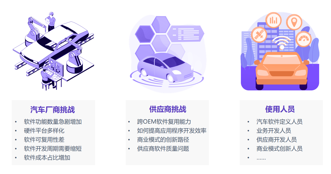 軟件定義汽車的趨勢(shì)