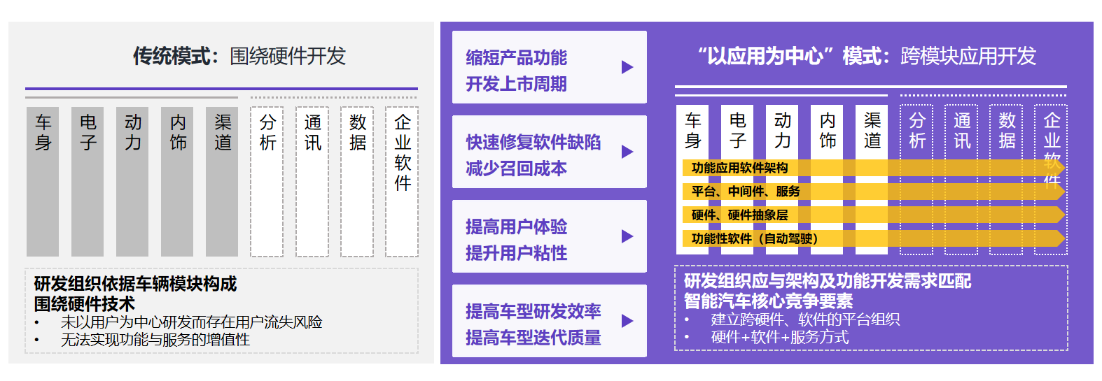 汽車定義軟件的趨勢(shì)