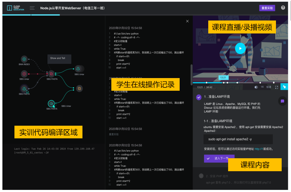邊學(xué)邊操作，實(shí)訓(xùn)操作與學(xué)習(xí)內(nèi)容同屏展示