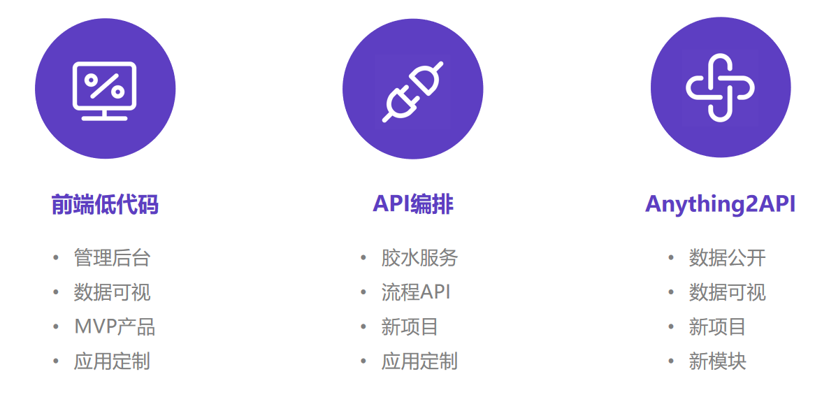 云原生低代碼開發(fā)平臺