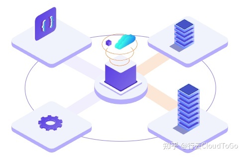 快速開(kāi)發(fā)平臺(tái)