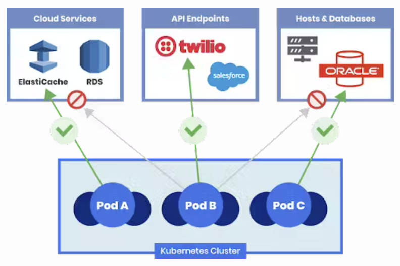 云原生工作負載的零信任