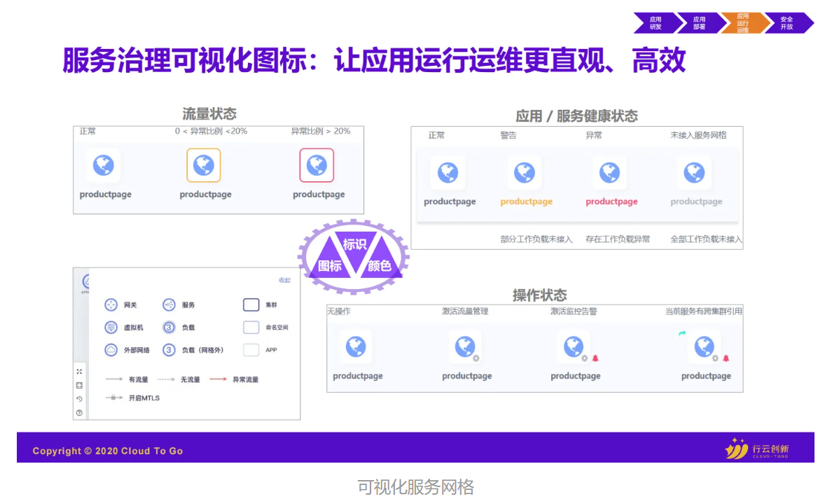 可視化服務(wù)網(wǎng)格