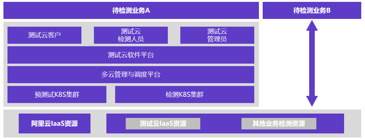 杭州電檢院檢測云務(wù)平臺