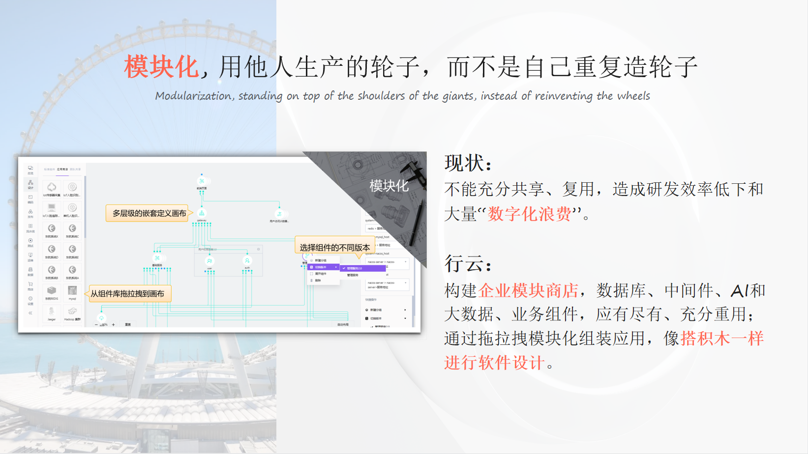 研發(fā)模塊化