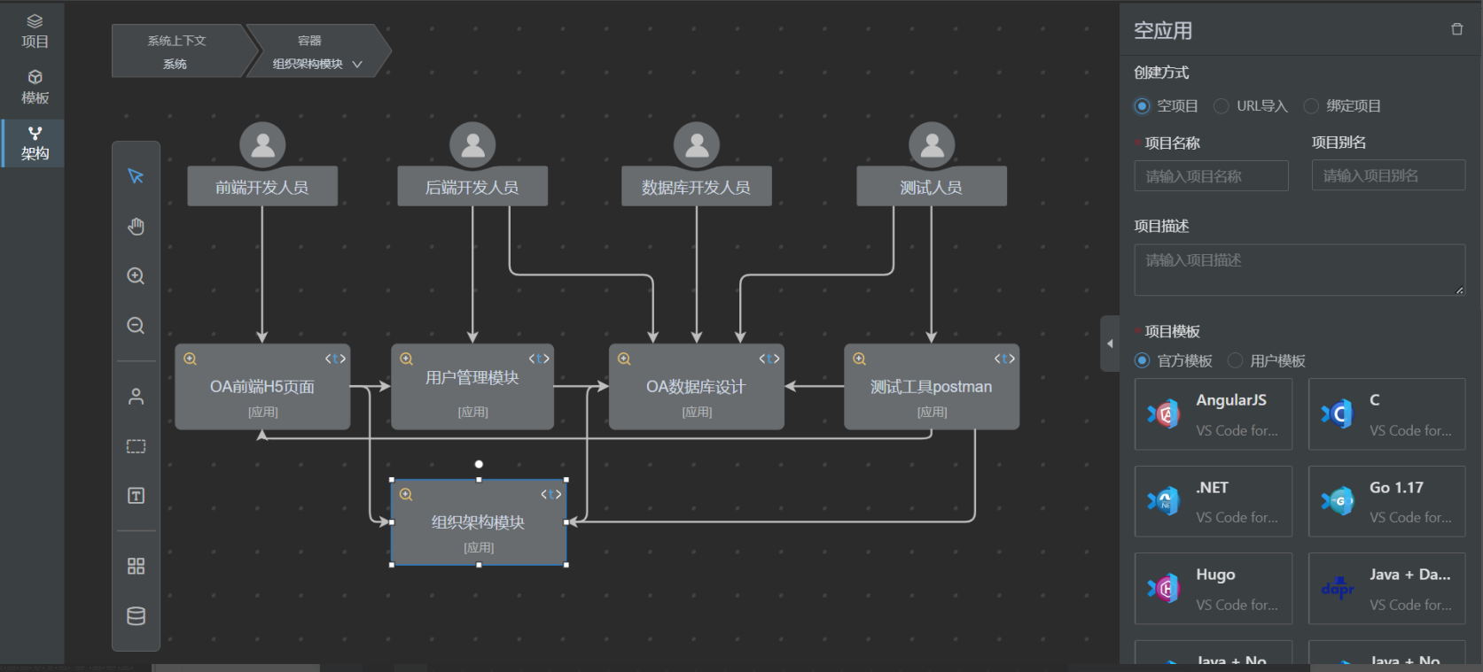 研發(fā)環(huán)境上云