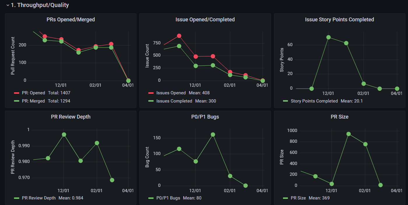 研發(fā)活動數(shù)據(jù)