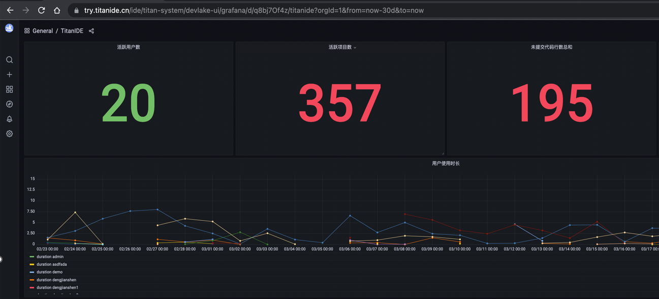 云原生IDE監(jiān)測