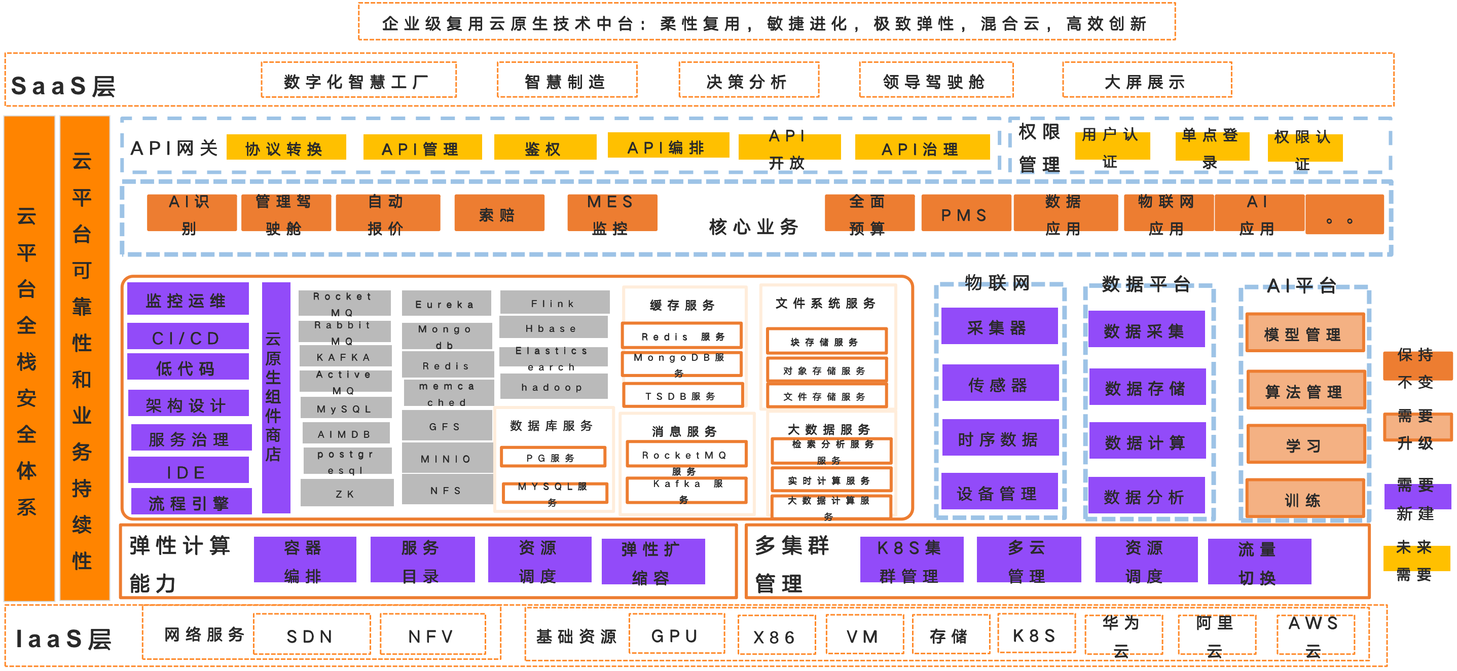 章魚博士云原生平臺