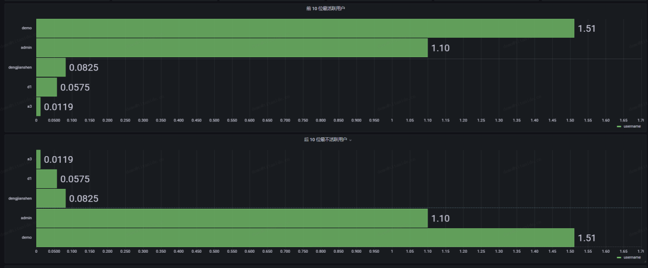 研發(fā)效能看板