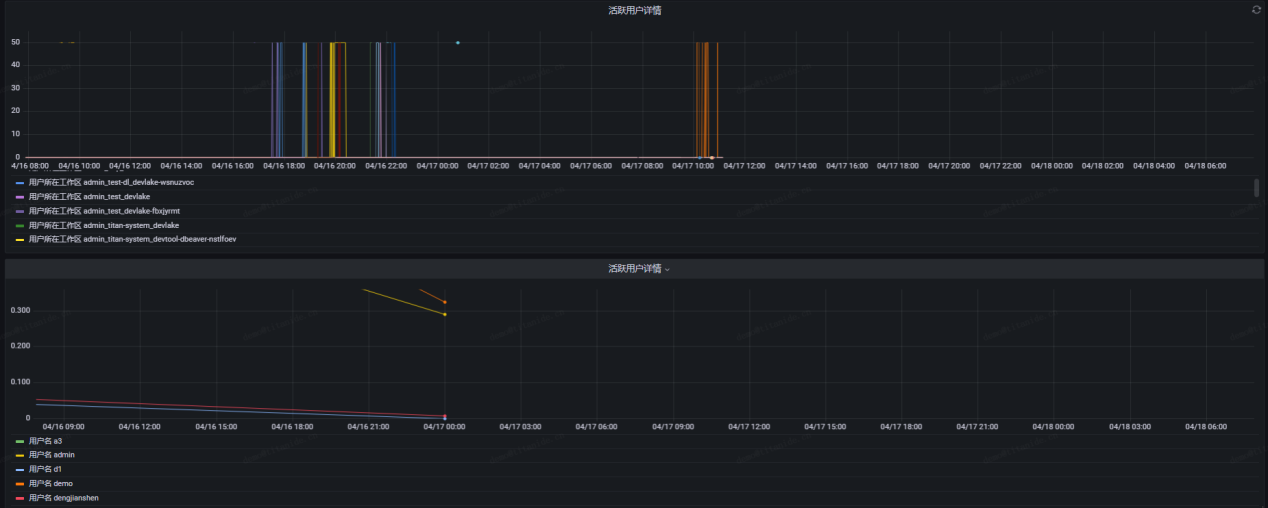 研發(fā)效能看板