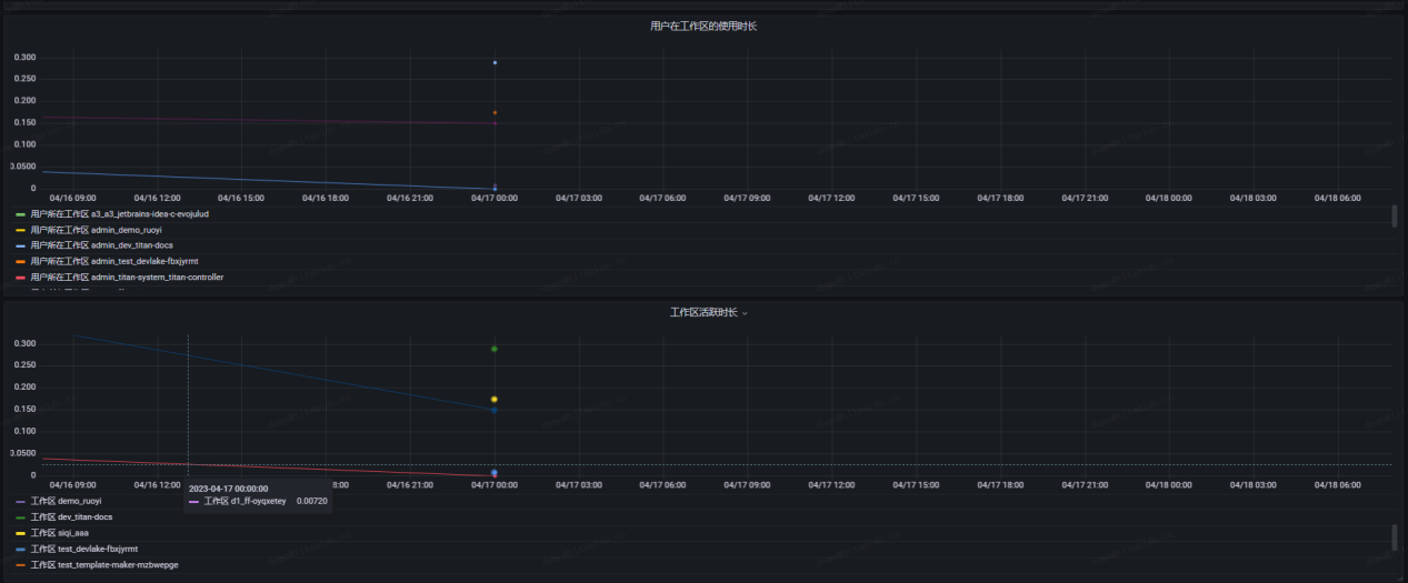 研發(fā)效能看板