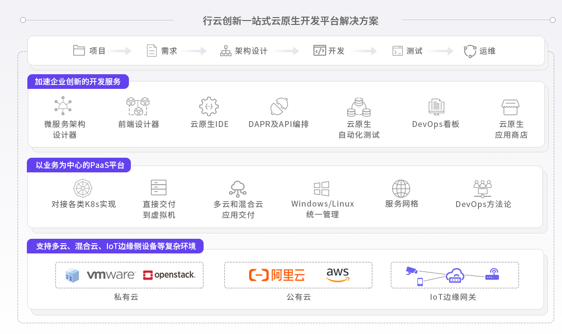 CloudOS特點(diǎn)說(shuō)明