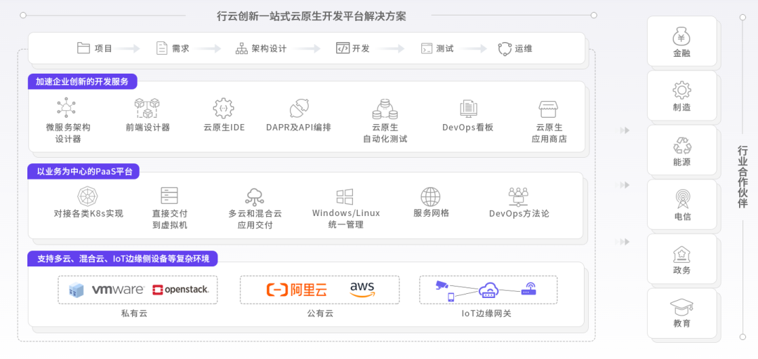 kaiyun開云創(chuàng)新能力圖譜
