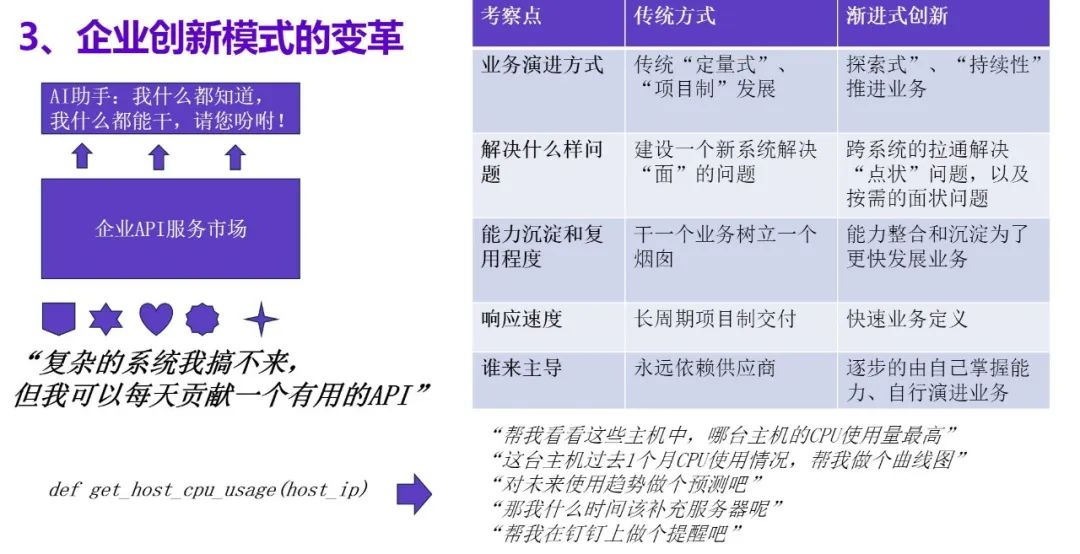 企業(yè)創(chuàng)新模式的變革