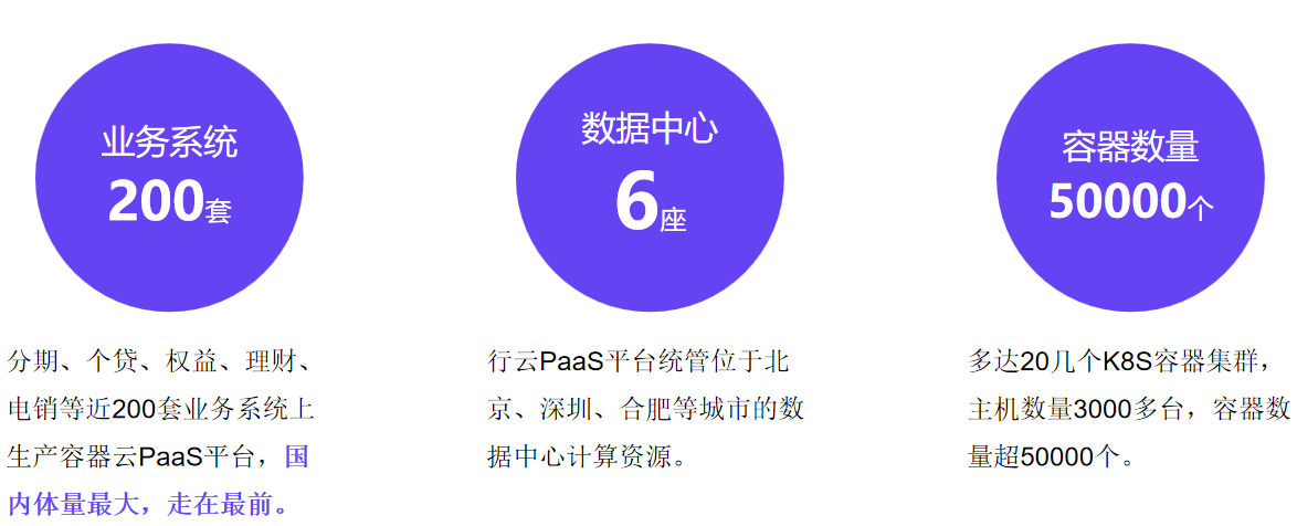 中信銀行paas平臺效果