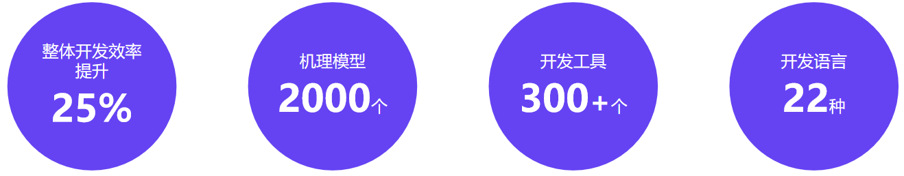 海爾工業(yè)互聯(lián)網(wǎng)項(xiàng)目成果