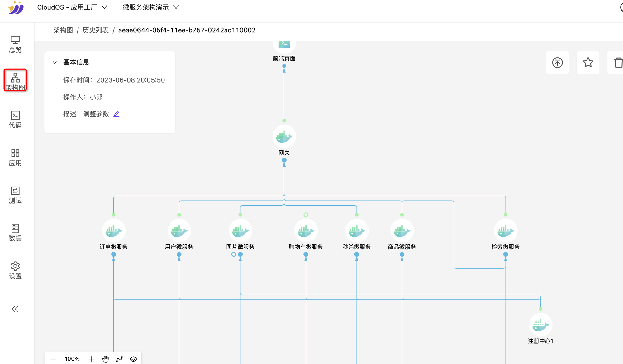平臺(tái)工程DevOps
