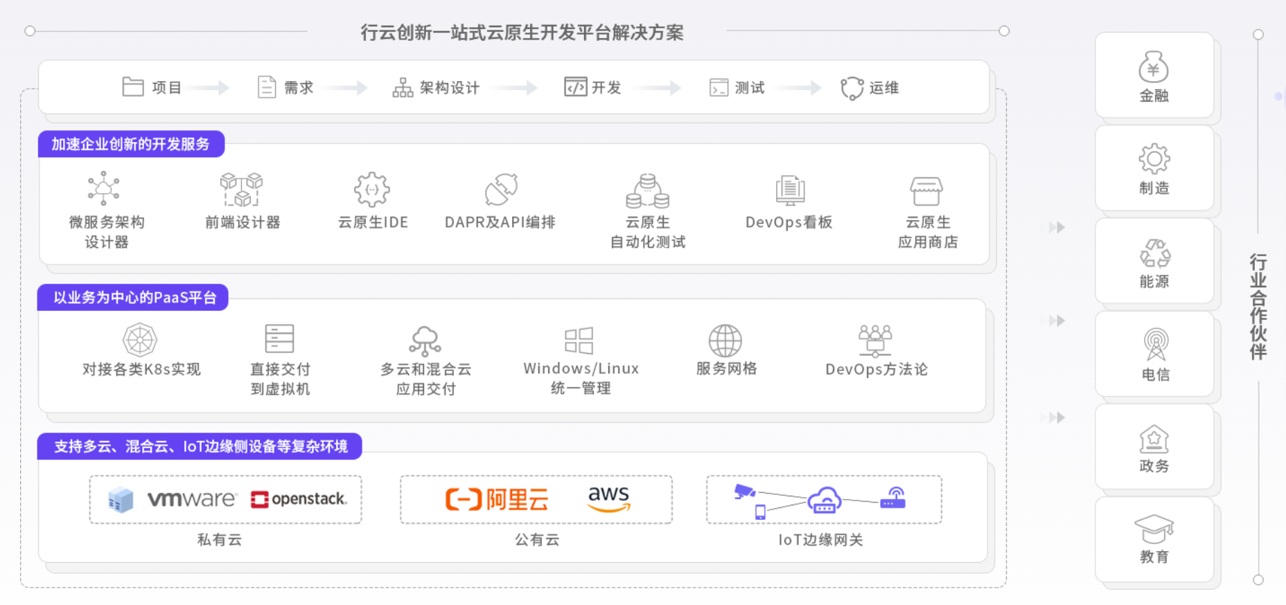 云原生能力圖譜