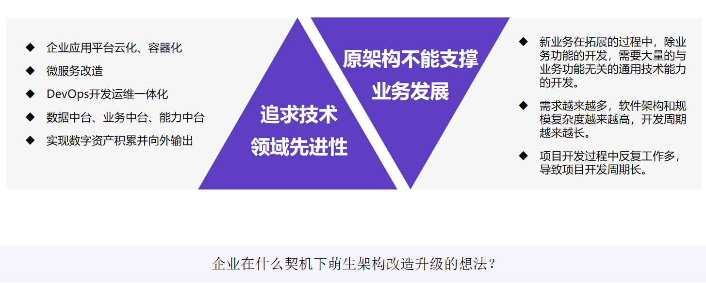 云原生架構(gòu)改造升級(jí)