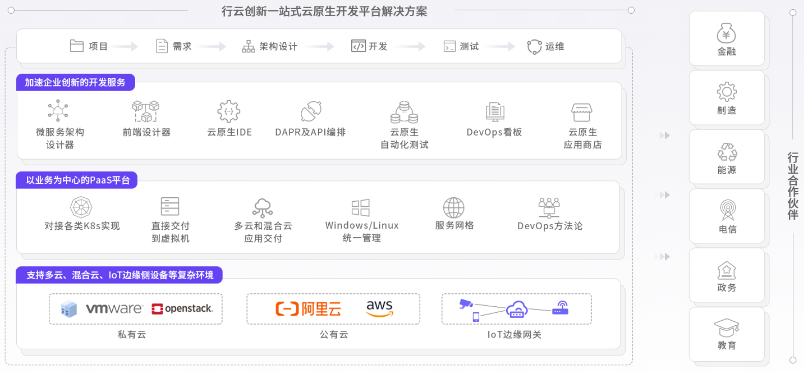 kaiyun開云創(chuàng)新云原生能力圖譜