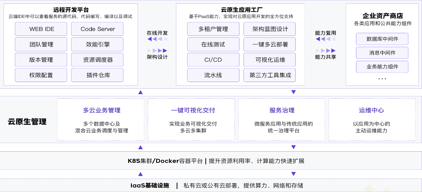 CloudOS解決方案